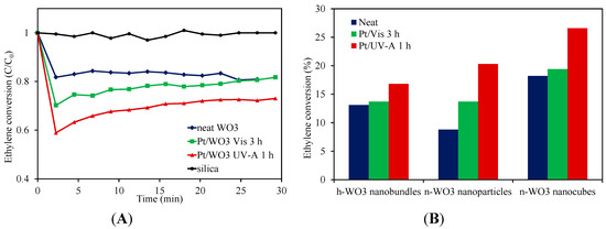 Molecules 19 17747 g004 550