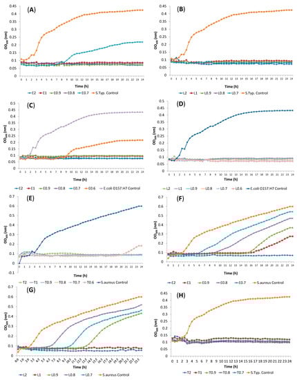Molecules 19 17773 g001 550