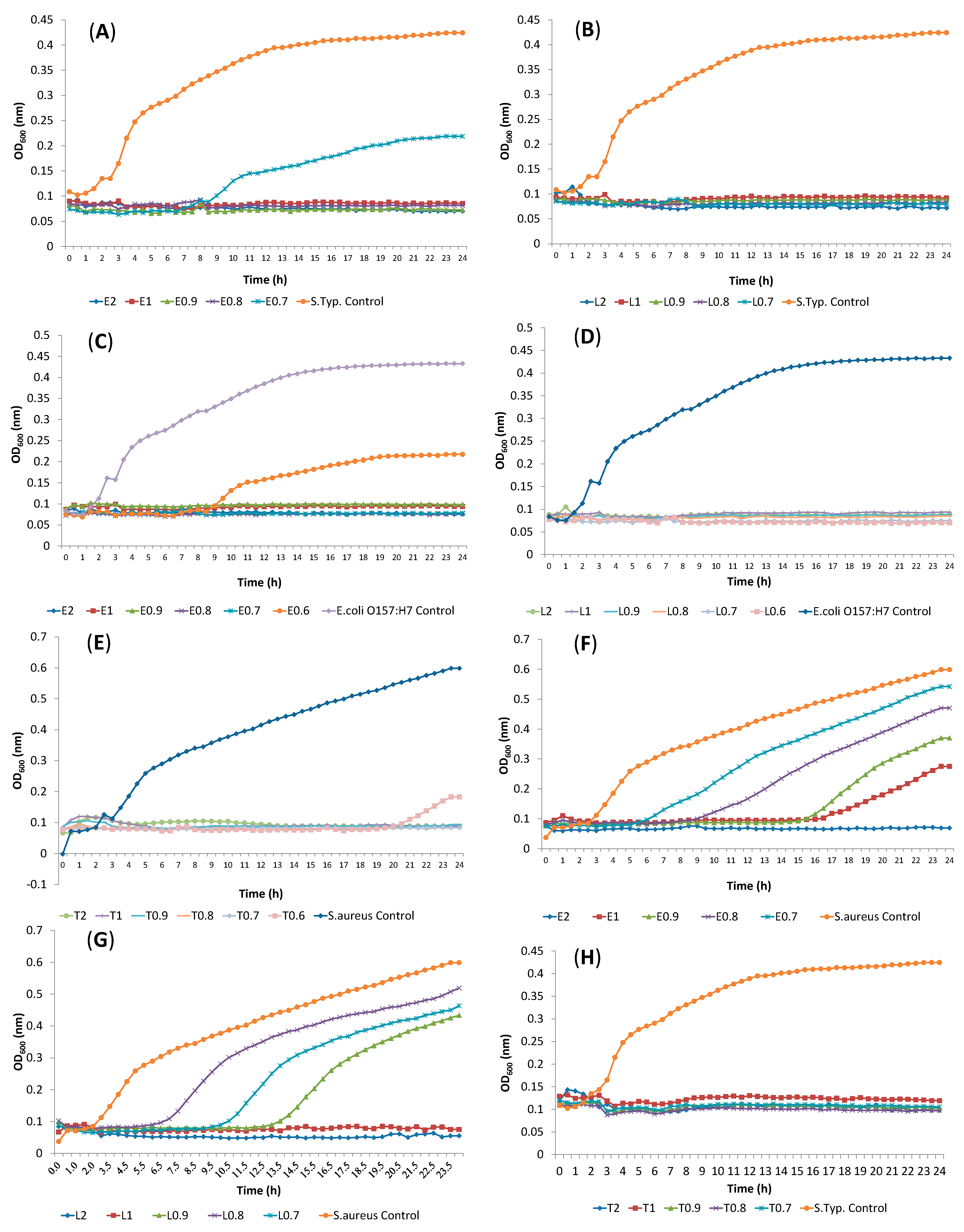 Molecules 19 17773 g001