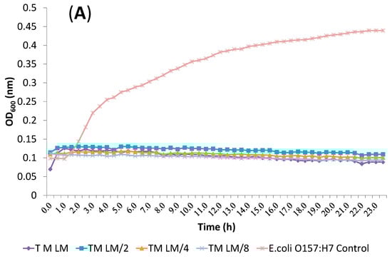 Molecules 19 17773 g002a 550