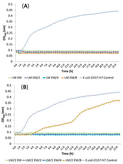 Molecules 19 17773 g004a 550