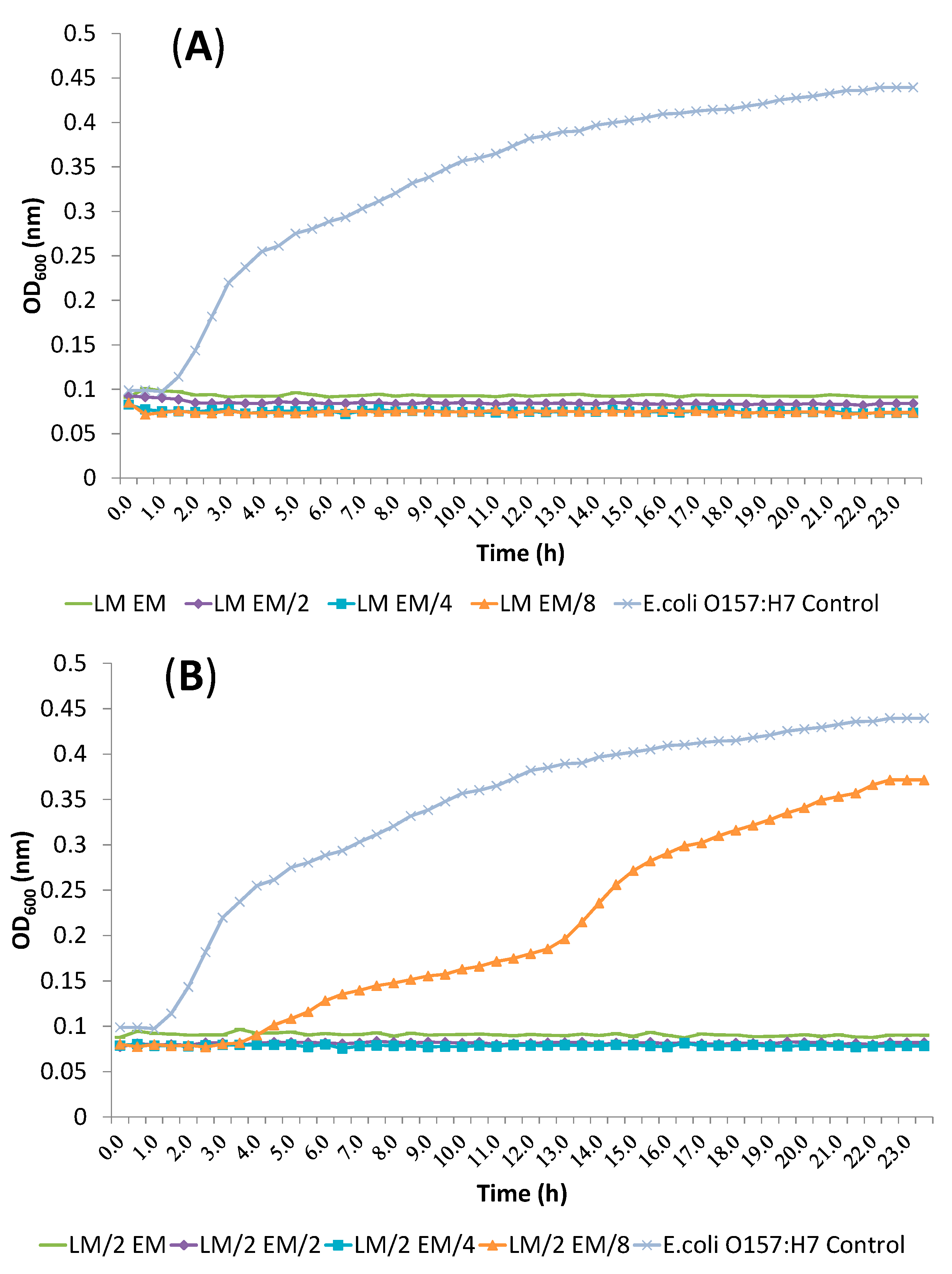 Molecules 19 17773 g004a