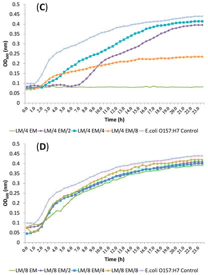 Molecules 19 17773 g004b 550