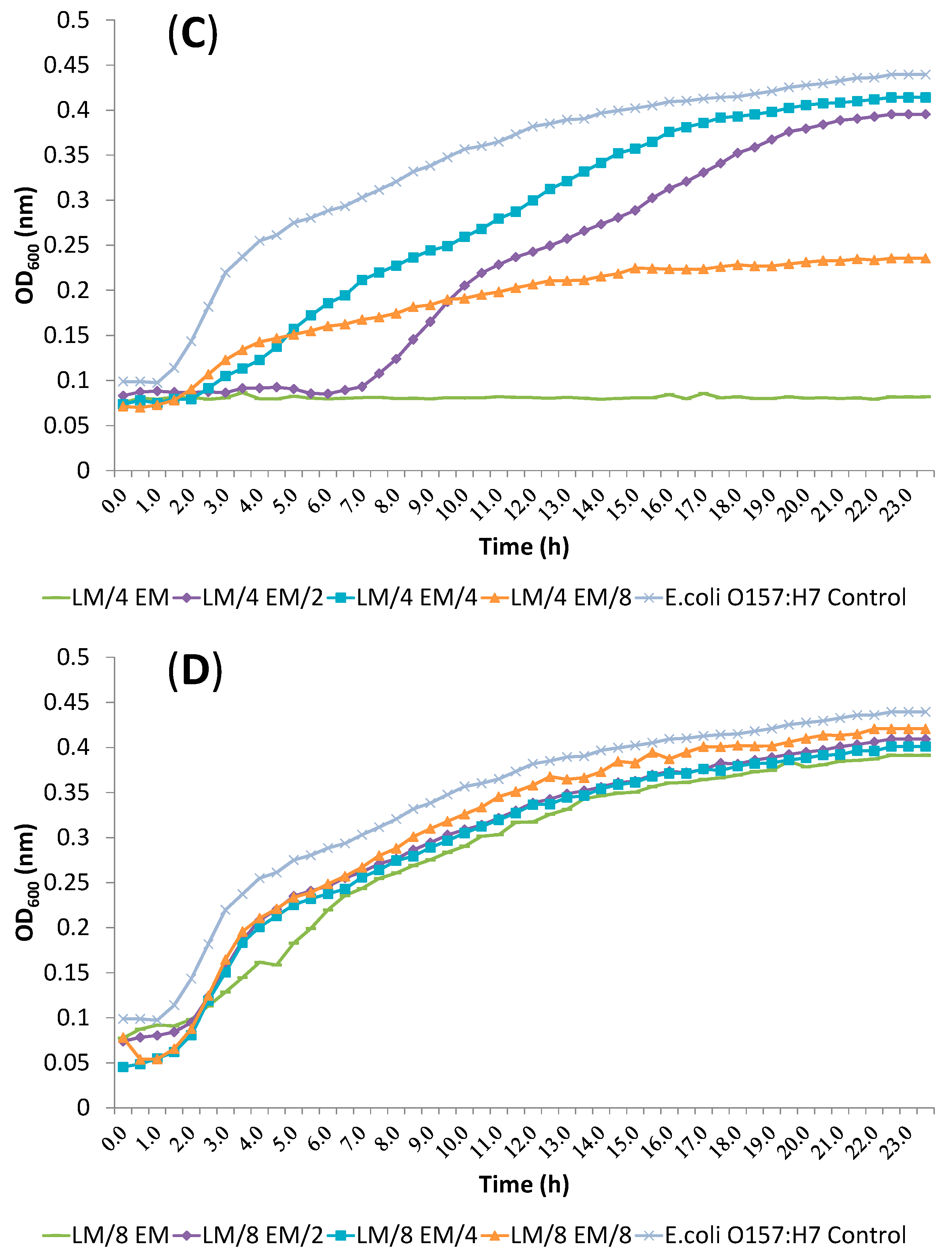 Molecules 19 17773 g004b