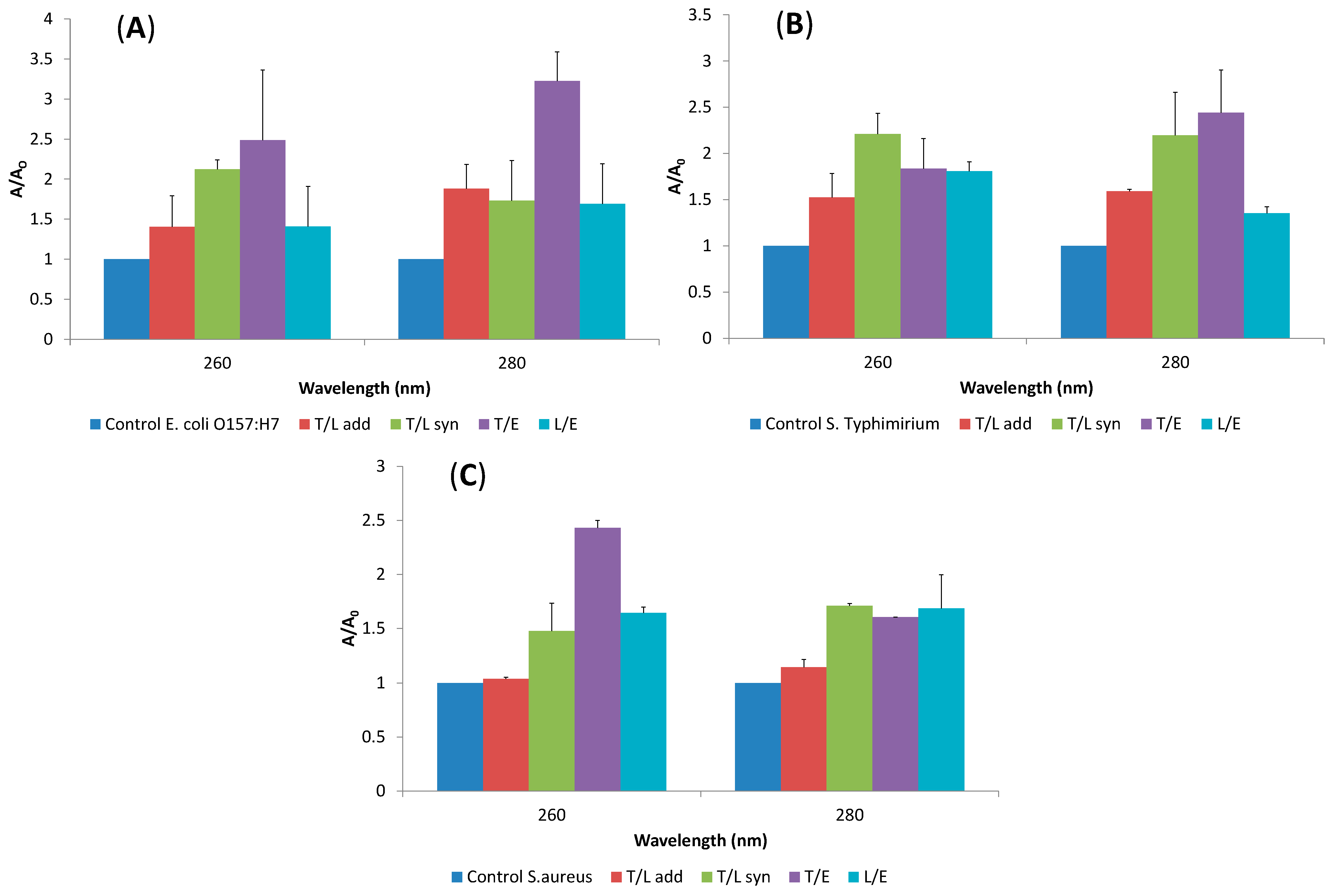 Molecules 19 17773 g005