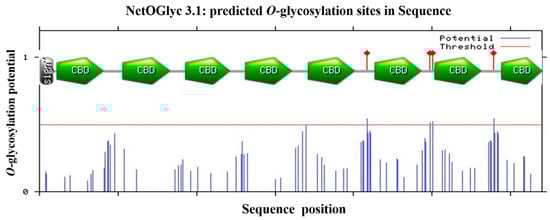 Molecules 19 17799 g002 550