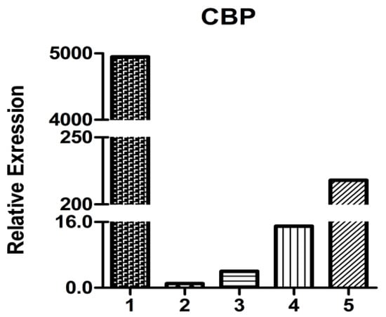Molecules 19 17799 g007 550