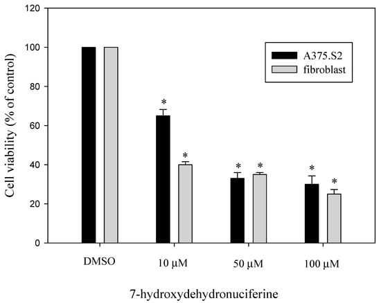 Molecules 19 17829 g002 550