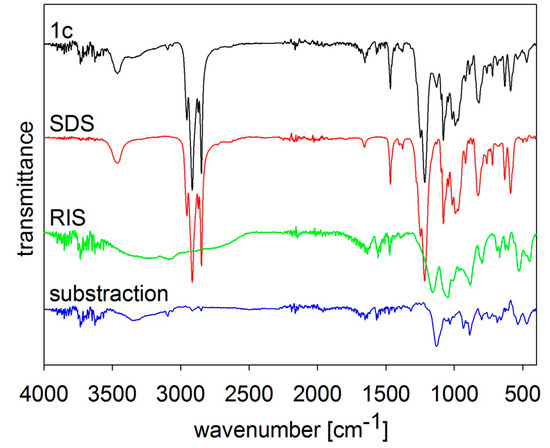 Molecules 19 17848 g002 550