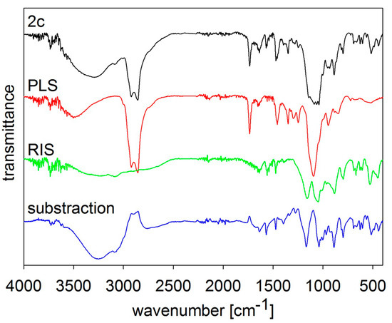 Molecules 19 17848 g003 550