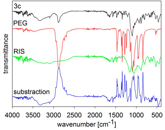 Molecules 19 17848 g004 550