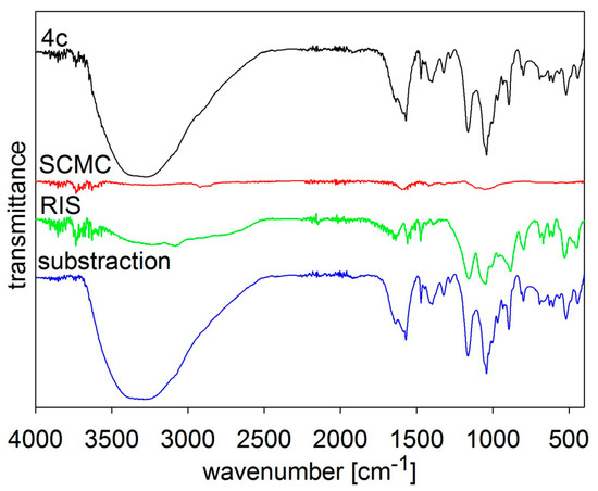 Molecules 19 17848 g005 550