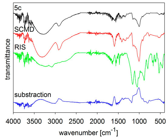 Molecules 19 17848 g006 550