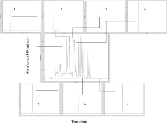 Molecules 19 17862 g001 550