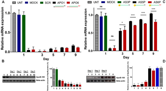 Molecules 19 17872 g006 550