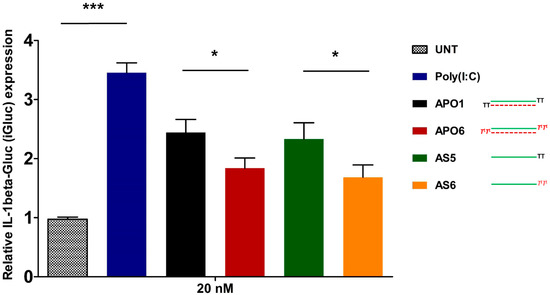 Molecules 19 17872 g007 550