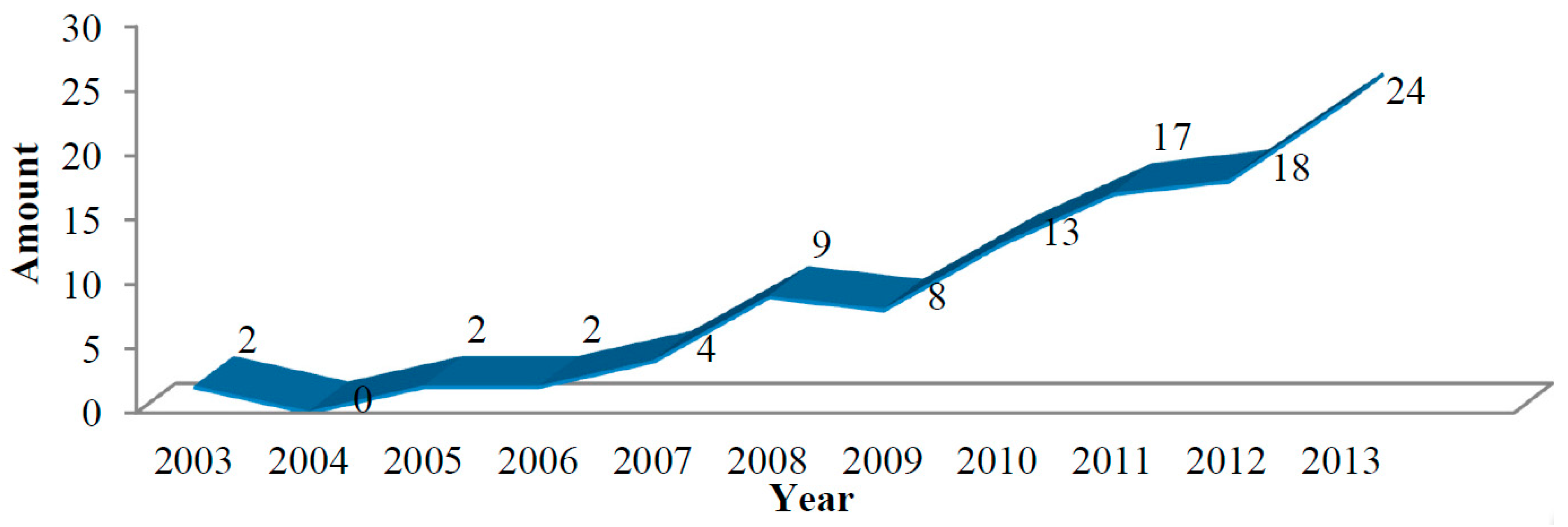 Molecules 19 17897 g001