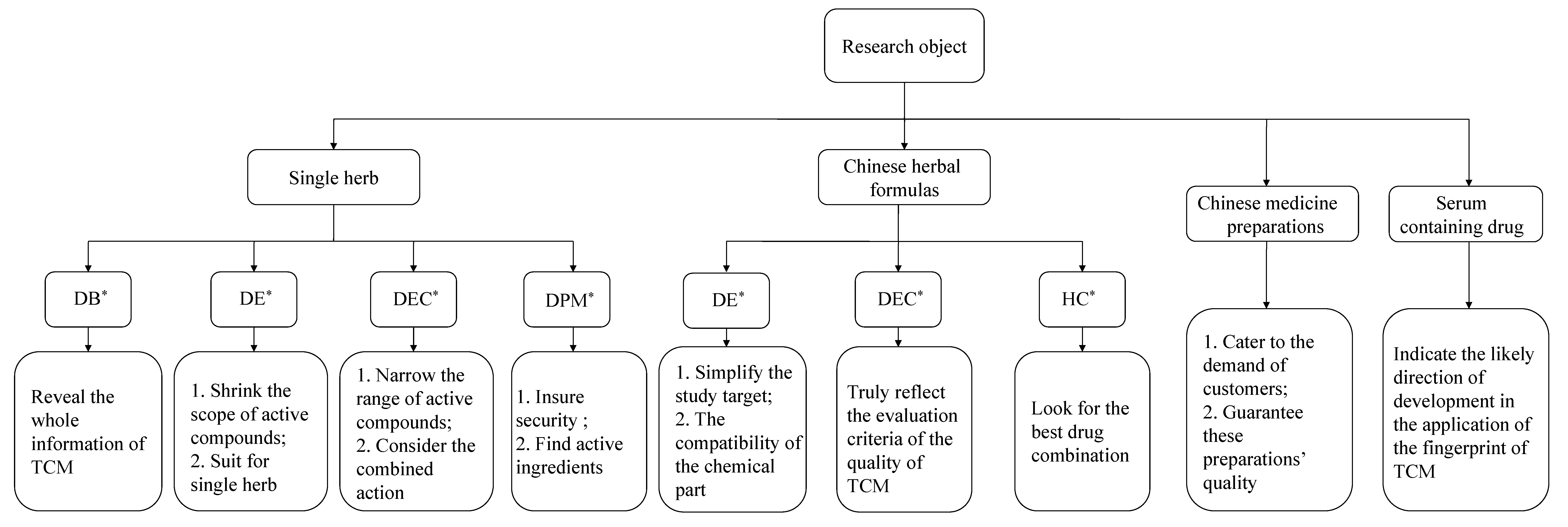 Molecules 19 17897 g003