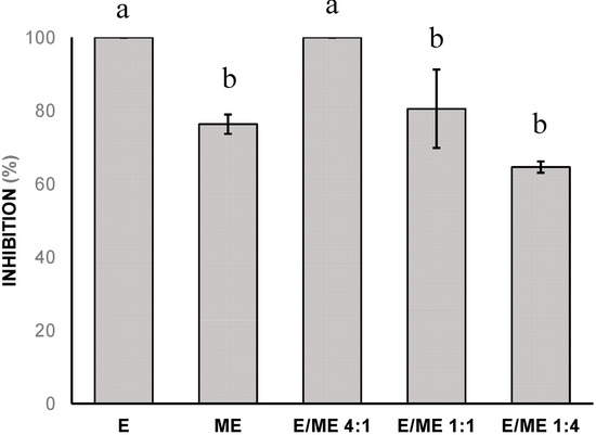 Molecules 19 17926 g001 550