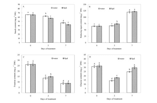 Molecules 19 18003 g001 550