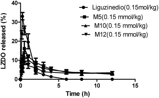 Molecules 19 18057 g002 550