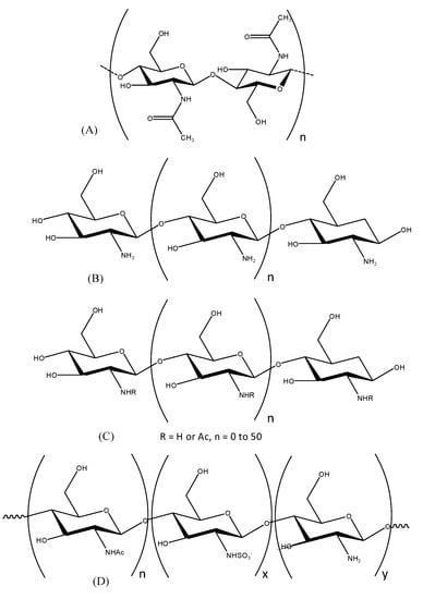 Molecules 19 18232 g001 550