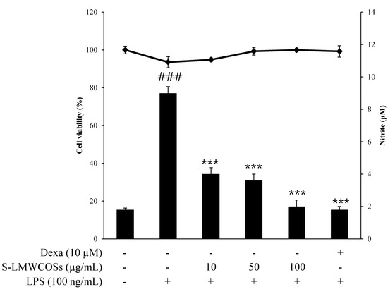 Molecules 19 18232 g003 550
