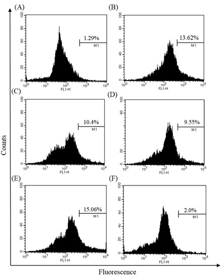 Molecules 19 18232 g004 550