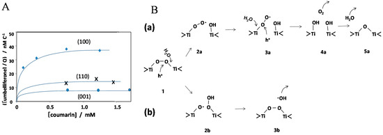 Molecules 19 18248 g010 550