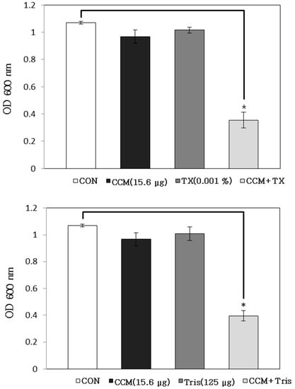 Molecules 19 18283 g002 550