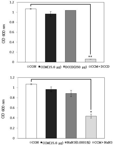 Molecules 19 18283 g003 550