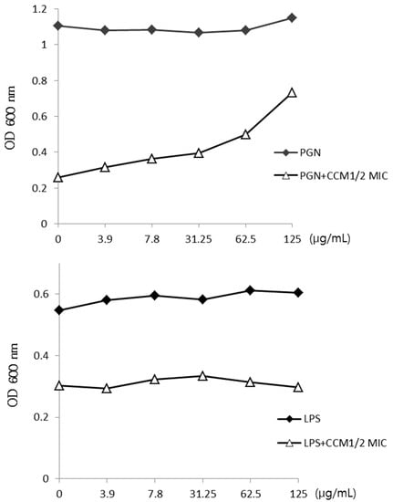 Molecules 19 18283 g004 550