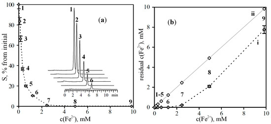 Molecules 19 18296 g001 550