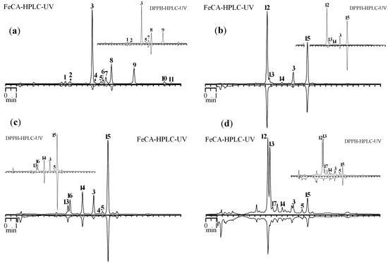 Molecules 19 18296 g004 550