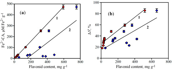 Molecules 19 18296 g005 550