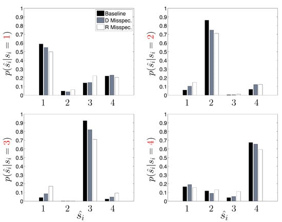 Molecules 19 18381 g005 550