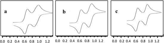 Molecules 19 18399 g003 550