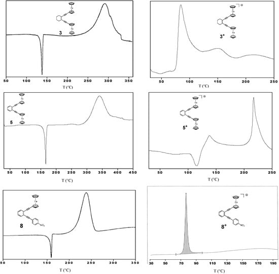 Molecules 19 18399 g004 550