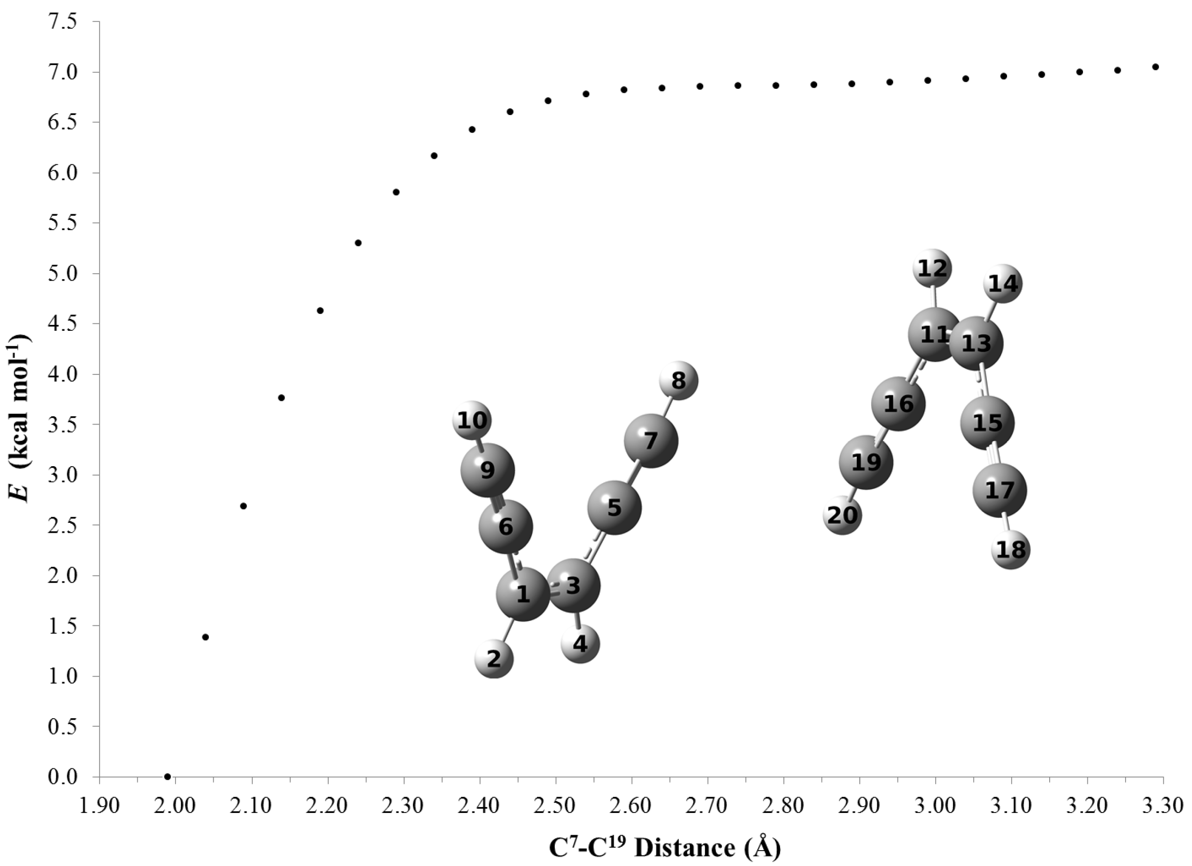 Molecules 19 18399 g006