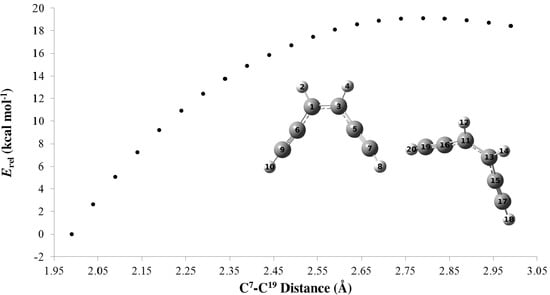 Molecules 19 18399 g007 550