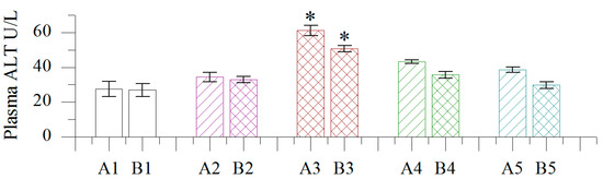 Molecules 19 18479 g001 550