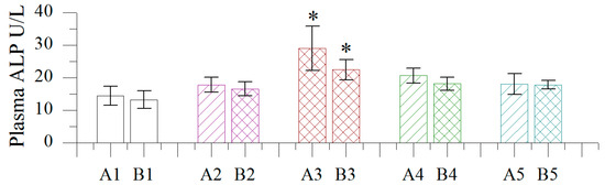 Molecules 19 18479 g003 550