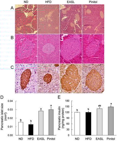 Molecules 19 18493 g002 550