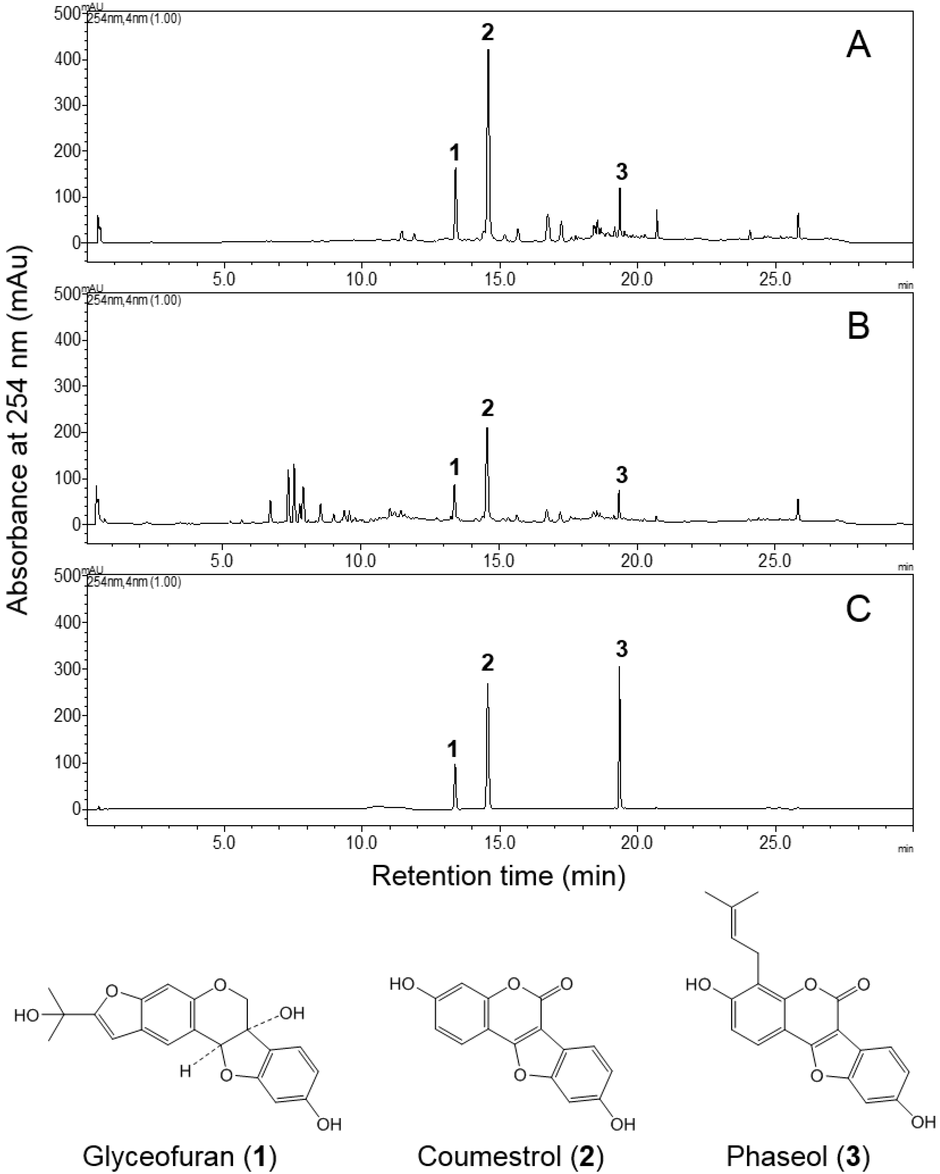 Molecules 19 18493 g005