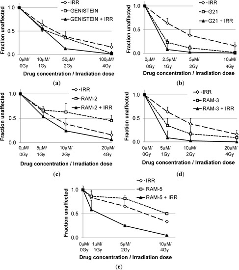 Molecules 19 18558 g002 550