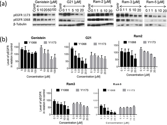 Molecules 19 18558 g003 550