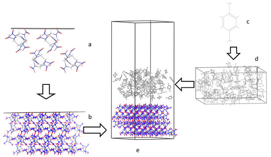 Molecules 19 18574 g001 550