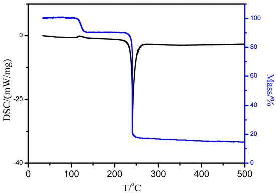 Molecules 19 18574 g004 550