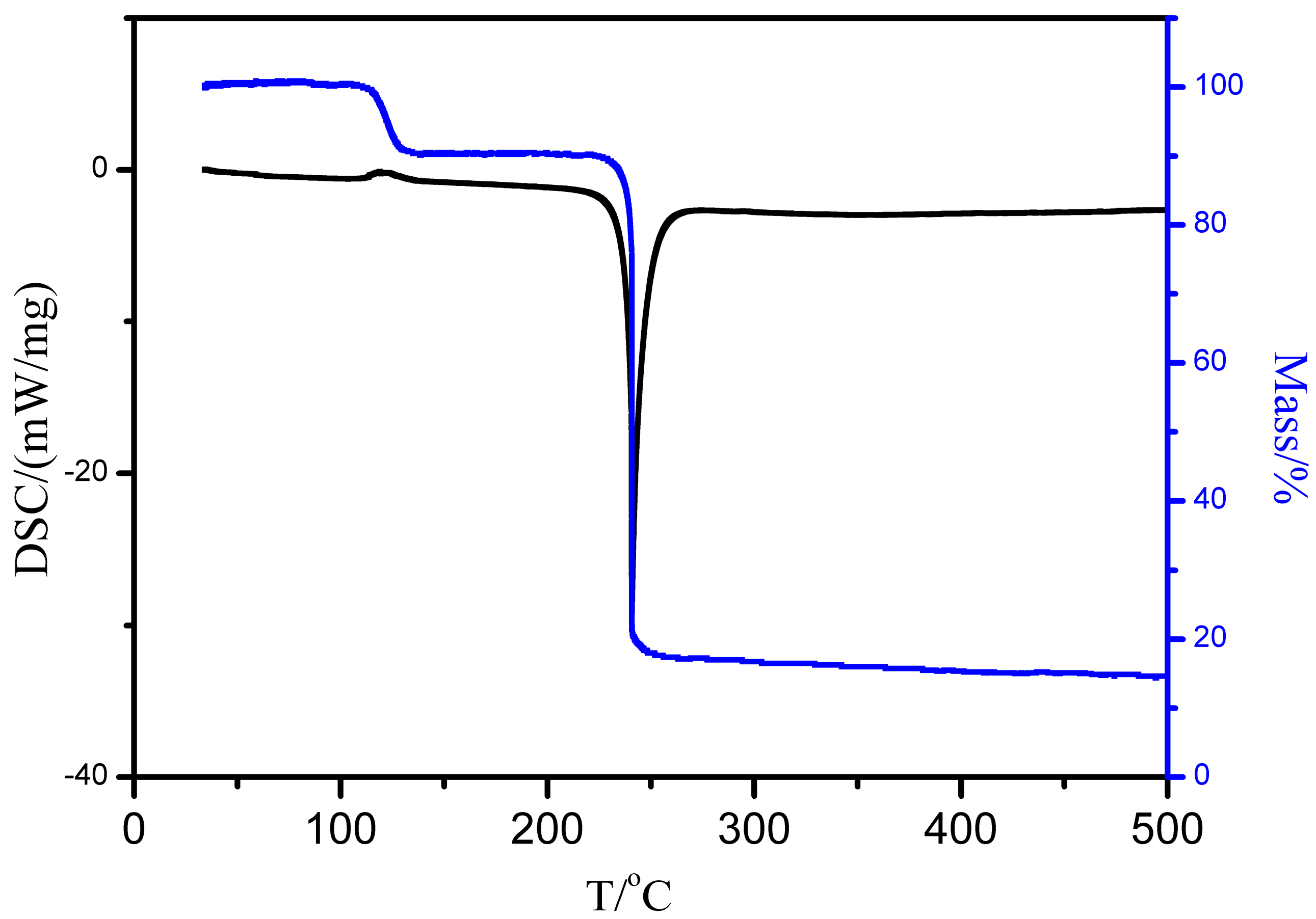Molecules 19 18574 g004