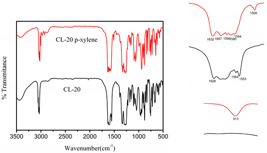 Molecules 19 18574 g005 550